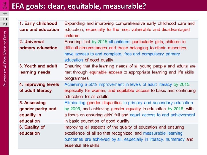 EFA goals: clear, equitable, measurable? EFA goals: clear, equitable, measurable?