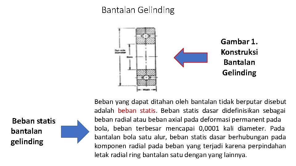 Bantalan Gelinding Gambar 1. Konstruksi Bantalan Gelinding Beban statis bantalan gelinding Beban yang dapat