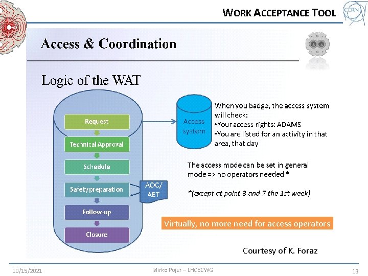 WORK ACCEPTANCE TOOL Virtually, no more need for access operators Courtesy of K. Foraz