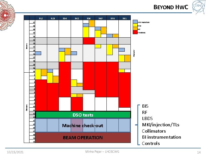 BEYOND HWC S 12 S 23 S 34 S 45 S 56 17 S