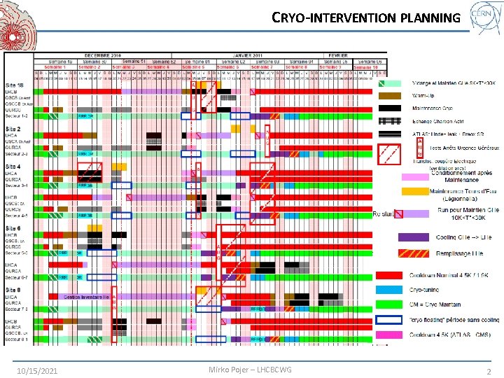 CRYO-INTERVENTION PLANNING 10/15/2021 Mirko Pojer – LHCBCWG 2 