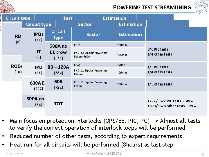 POWERING TEST STREAMLINING Circuit type PIC 2 RB (8) Estimation ~30 min ~10 min