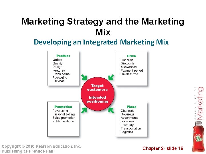 Marketing Strategy and the Marketing Mix Developing an Integrated Marketing Mix Copyright © 2010