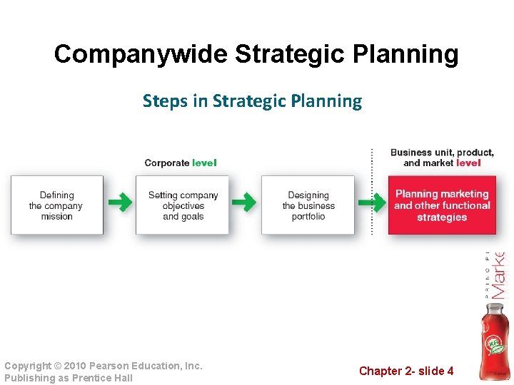 Companywide Strategic Planning Steps in Strategic Planning Copyright © 2010 Pearson Education, Inc. Publishing