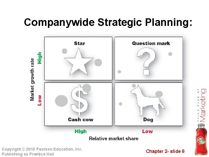 Companywide Strategic Planning: Copyright © 2010 Pearson Education, Inc. Publishing as Prentice Hall Chapter