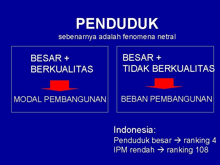 PENDUDUK sebenarnya adalah fenomena netral BESAR + BERKUALITAS BESAR + TIDAK BERKUALITAS MODAL PEMBANGUNAN