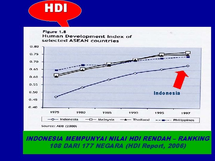 HDI Indonesia INDONESIA MEMPUNYAI NILAI HDI RENDAH – RANKING 108 DARI 177 NEGARA (HDI