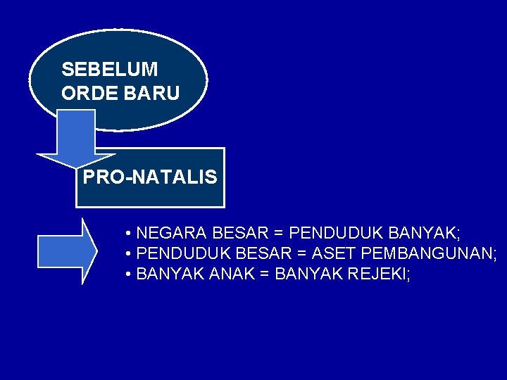 SEBELUM ORDE BARU PRO-NATALIS • NEGARA BESAR = PENDUDUK BANYAK; • PENDUDUK BESAR =