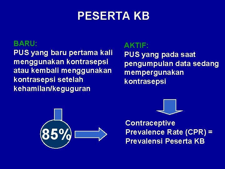 PESERTA KB BARU: PUS yang baru pertama kali menggunakan kontrasepsi atau kembali menggunakan kontrasepsi