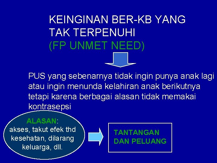 KEINGINAN BER-KB YANG TAK TERPENUHI (FP UNMET NEED) PUS yang sebenarnya tidak ingin punya