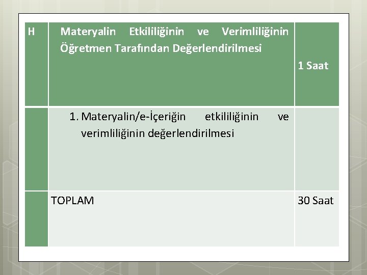 H Materyalin Etkililiğinin ve Verimliliğinin Öğretmen Tarafından Değerlendirilmesi 1 Saat 1. Materyalin/e-İçeriğin etkililiğinin verimliliğinin