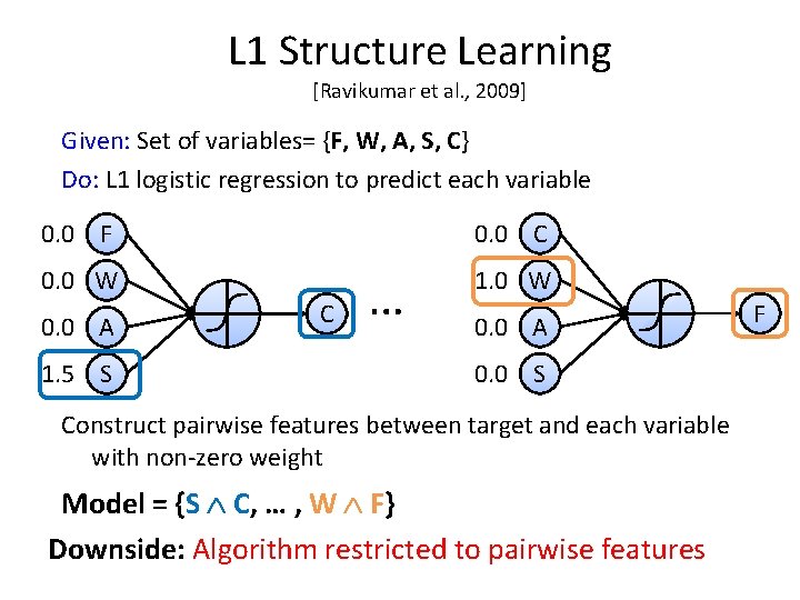 L 1 Structure Learning [Ravikumar et al. , 2009] Given: Set of variables= {F,