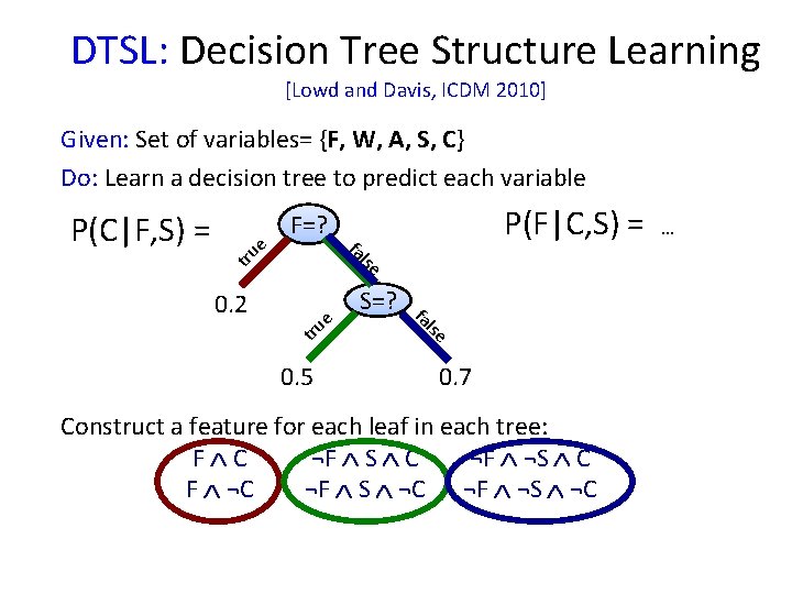 DTSL: Decision Tree Structure Learning [Lowd and Davis, ICDM 2010] Given: Set of variables=