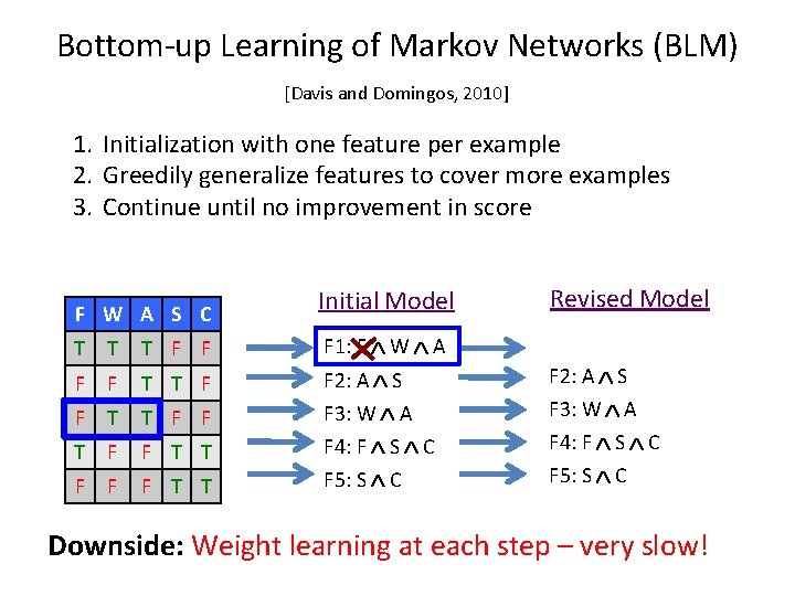 Bottom-up Learning of Markov Networks (BLM) [Davis and Domingos, 2010] 1. Initialization with one