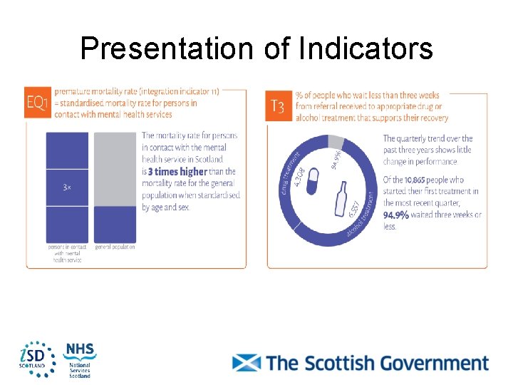 Presentation of Indicators 