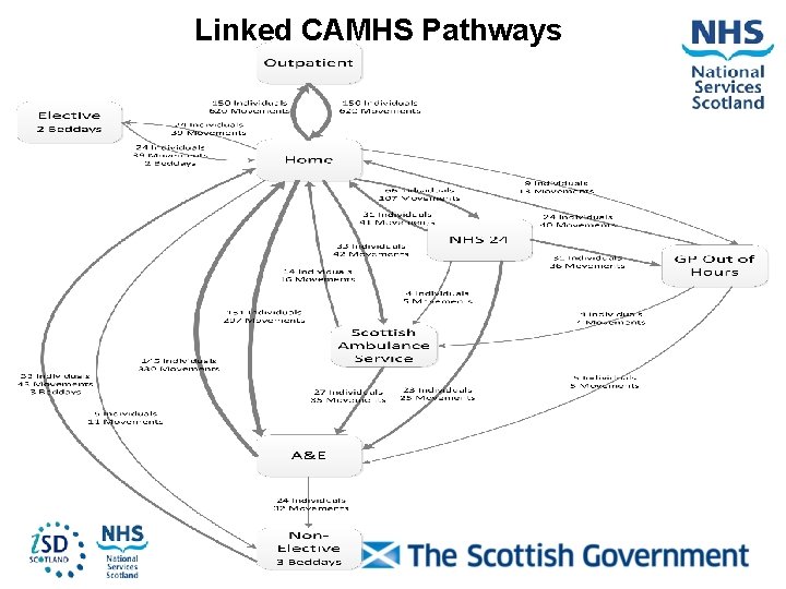 Linked CAMHS Pathways 