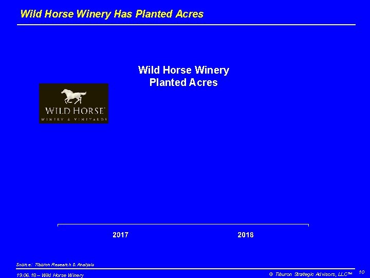 Wild Horse Winery Has Planted Acres Wild Horse Winery Planted Acres Source: Tiburon Research