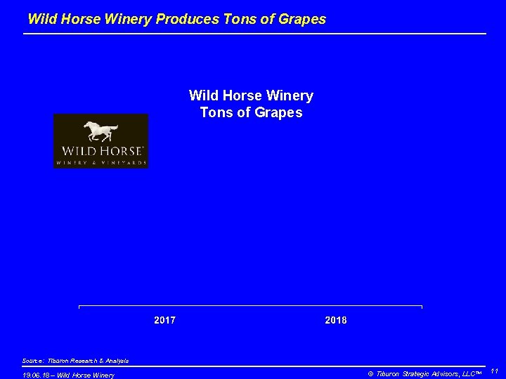 Wild Horse Winery Produces Tons of Grapes Wild Horse Winery Tons of Grapes Source: