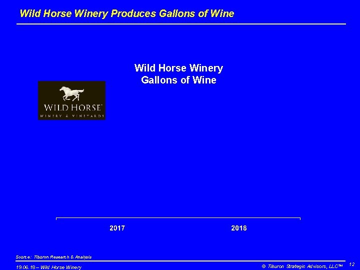 Wild Horse Winery Produces Gallons of Wine Wild Horse Winery Gallons of Wine Source: