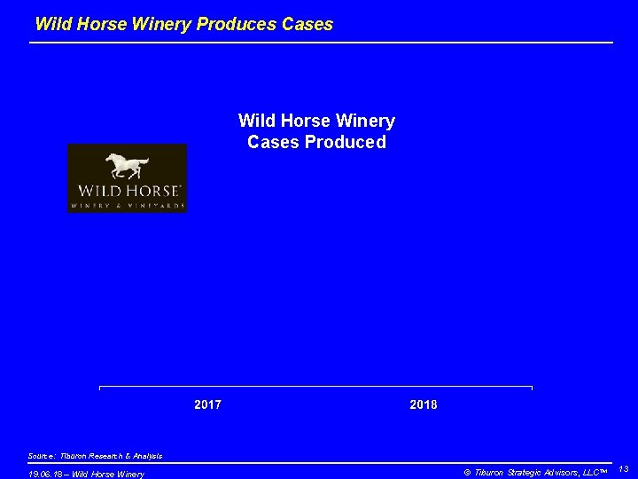 Wild Horse Winery Produces Cases Wild Horse Winery Cases Produced Source: Tiburon Research &