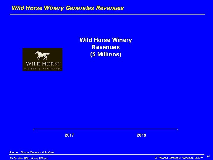 Wild Horse Winery Generates Revenues Wild Horse Winery Revenues ($ Millions) Source: Tiburon Research