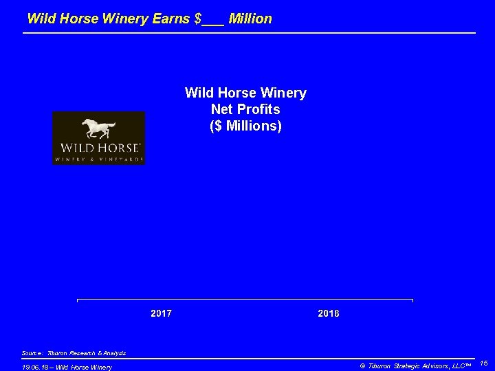 Wild Horse Winery Earns $___ Million Wild Horse Winery Net Profits ($ Millions) Source: