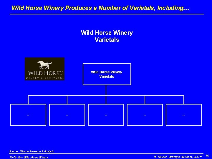 Wild Horse Winery Produces a Number of Varietals, Including… Wild Horse Winery Varietals --
