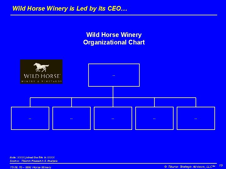 Wild Horse Winery is Led by its CEO… Wild Horse Winery Organizational Chart --
