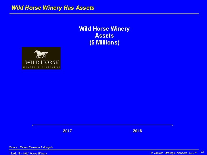 Wild Horse Winery Has Assets Wild Horse Winery Assets ($ Millions) Source: Tiburon Research