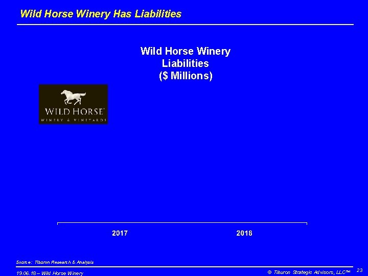 Wild Horse Winery Has Liabilities Wild Horse Winery Liabilities ($ Millions) Source: Tiburon Research
