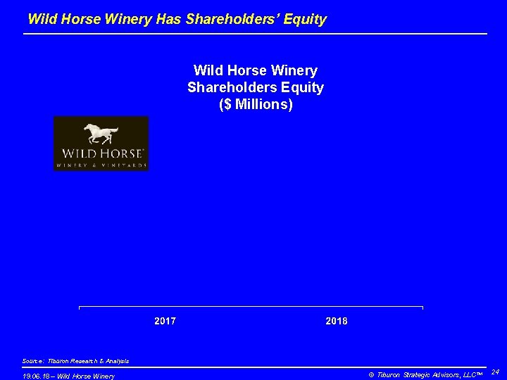 Wild Horse Winery Has Shareholders’ Equity Wild Horse Winery Shareholders Equity ($ Millions) Source: