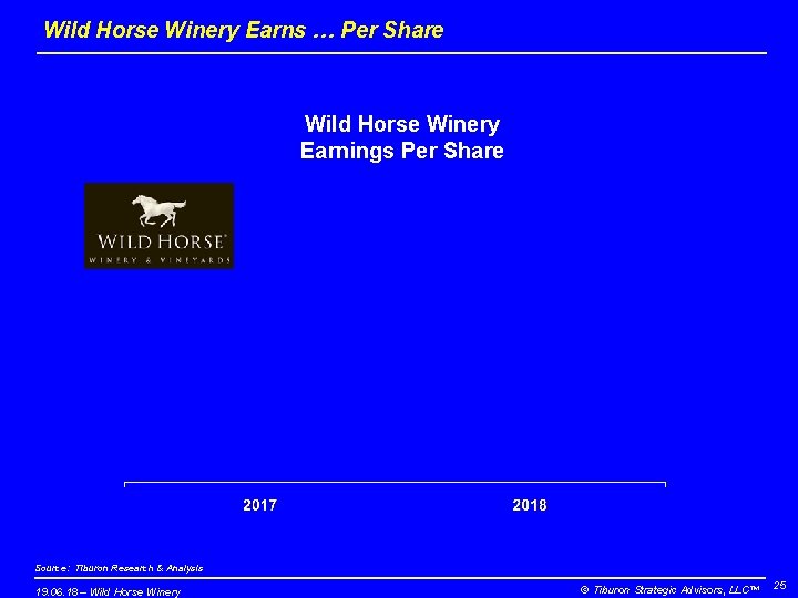 Wild Horse Winery Earns … Per Share Wild Horse Winery Earnings Per Share Source: