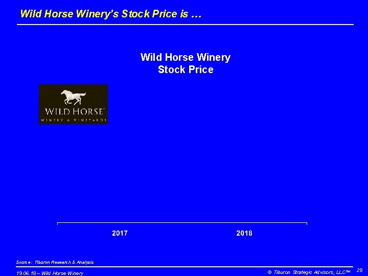 Wild Horse Winery’s Stock Price is … Wild Horse Winery Stock Price Source: Tiburon