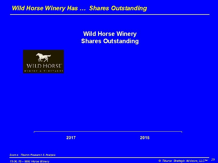 Wild Horse Winery Has … Shares Outstanding Wild Horse Winery Shares Outstanding Source: Tiburon