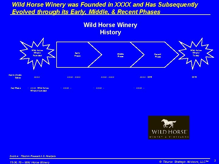 Wild Horse Winery was Founded in XXXX and Has Subsequently Evolved through its Early,