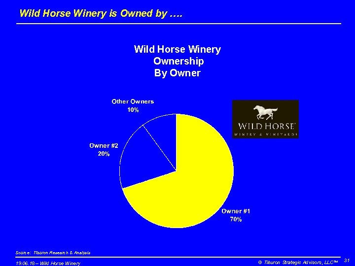 Wild Horse Winery is Owned by …. Wild Horse Winery Ownership By Owner Source: