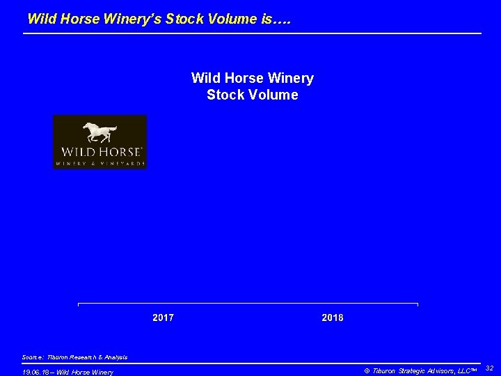 Wild Horse Winery’s Stock Volume is…. Wild Horse Winery Stock Volume Source: Tiburon Research
