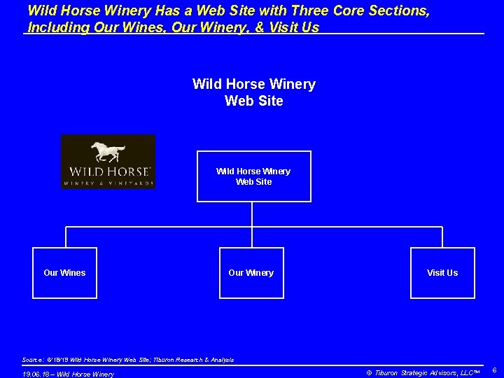 Wild Horse Winery Has a Web Site with Three Core Sections, Including Our Wines,