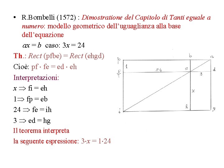  • R. Bombelli (1572) : Dimostratione del Capitolo di Tanti eguale a numero: