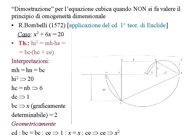 “Dimostrazione” per l’equazione cubica quando NON si fa valere il principio di omogeneità dimensionale