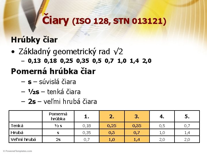 Čiary (ISO 128, STN 013121) Hrúbky čiar • Základný geometrický rad √ 2 –