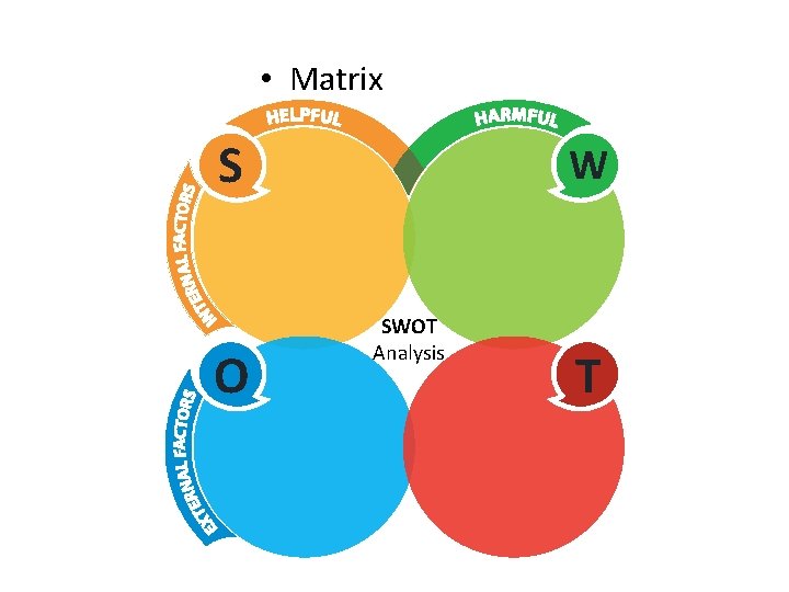 SWOT ANALYSIS • Matrix S O W SWOT Analysis T 