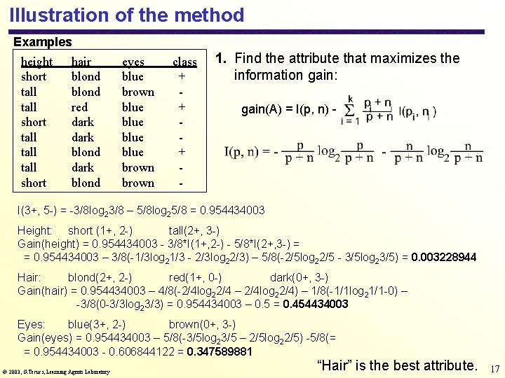 Illustration of the method Examples height short tall tall short hair blond red dark