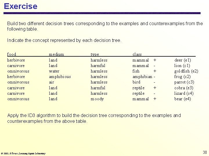 Exercise Build two different decision trees corresponding to the examples and counterexamples from the