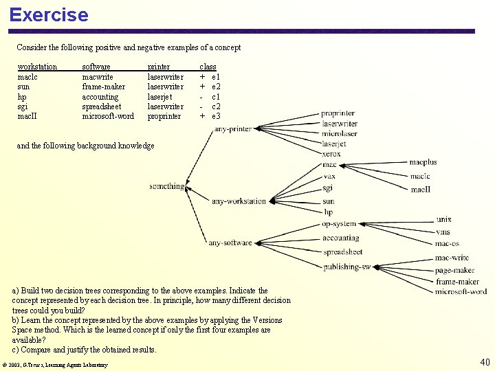 Exercise Consider the following positive and negative examples of a concept workstation maclc sun