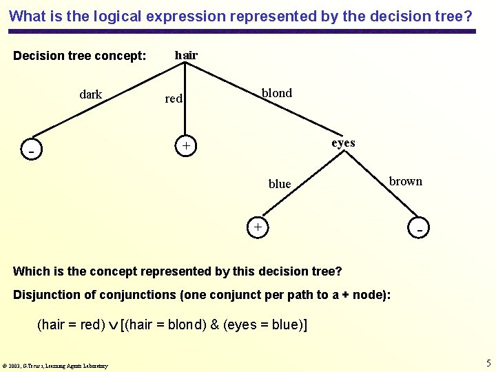 What is the logical expression represented by the decision tree? Decision tree concept: dark