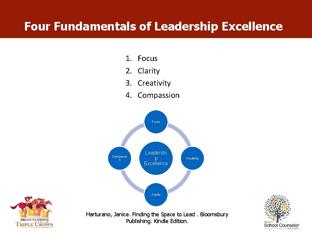 Four Fundamentals of Leadership Excellence 1. 2. 3. 4. Focus Clarity Creativity Compassion Focus