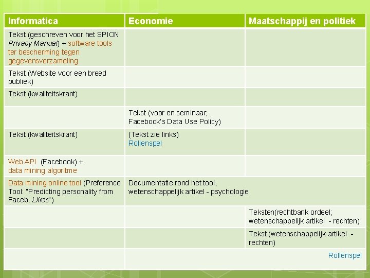 Informatica Economie Maatschappij en politiek Tekst (geschreven voor het SPION Privacy Manual) + software