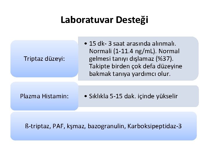 Laboratuvar Desteği Triptaz düzeyi: Plazma Histamin: • 15 dk- 3 saat arasında alınmalı. Normali