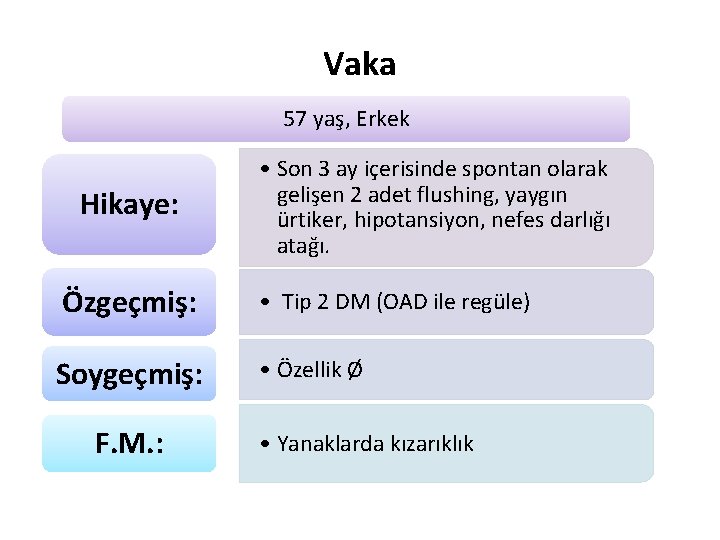 Vaka 57 yaş, Erkek Hikaye: • Son 3 ay içerisinde spontan olarak gelişen 2